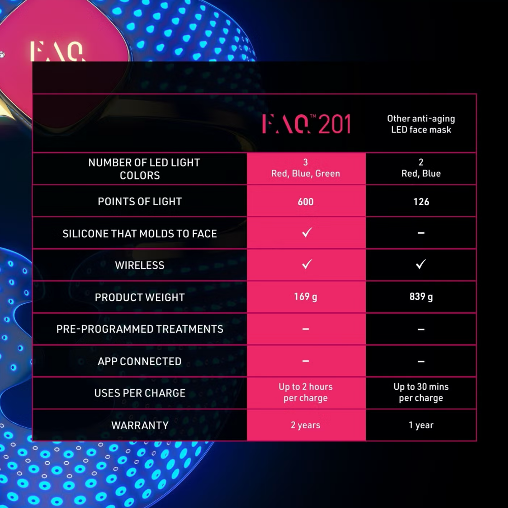 FOREO FAQ 201 Red Light Therapy Silicone LED Face Mask