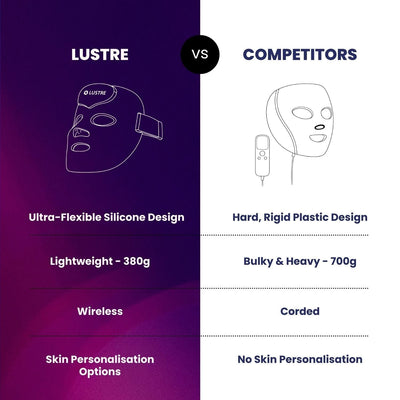 LUSTRE RENEW PRO FACEWEAR